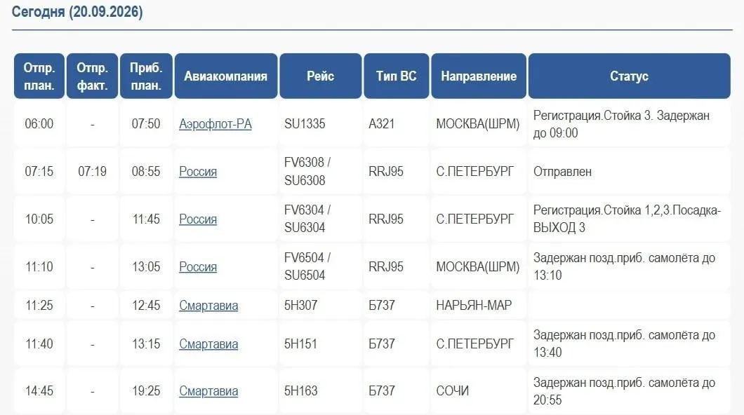 Дроны вызывают сбои в авиасообщении: задержки рейсов в Архангельске и ограничительные меры в московских аэропортах.
