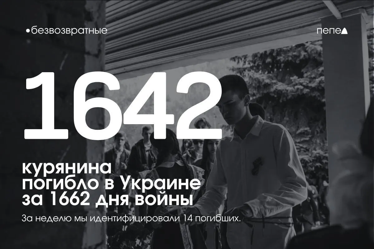 За 1662 дня конфликта погибло не менее 1642 курян; ещё 26 военнослужащих числятся пропавшими без вести. В сводке за неделю значатся 14 новых имён курян.