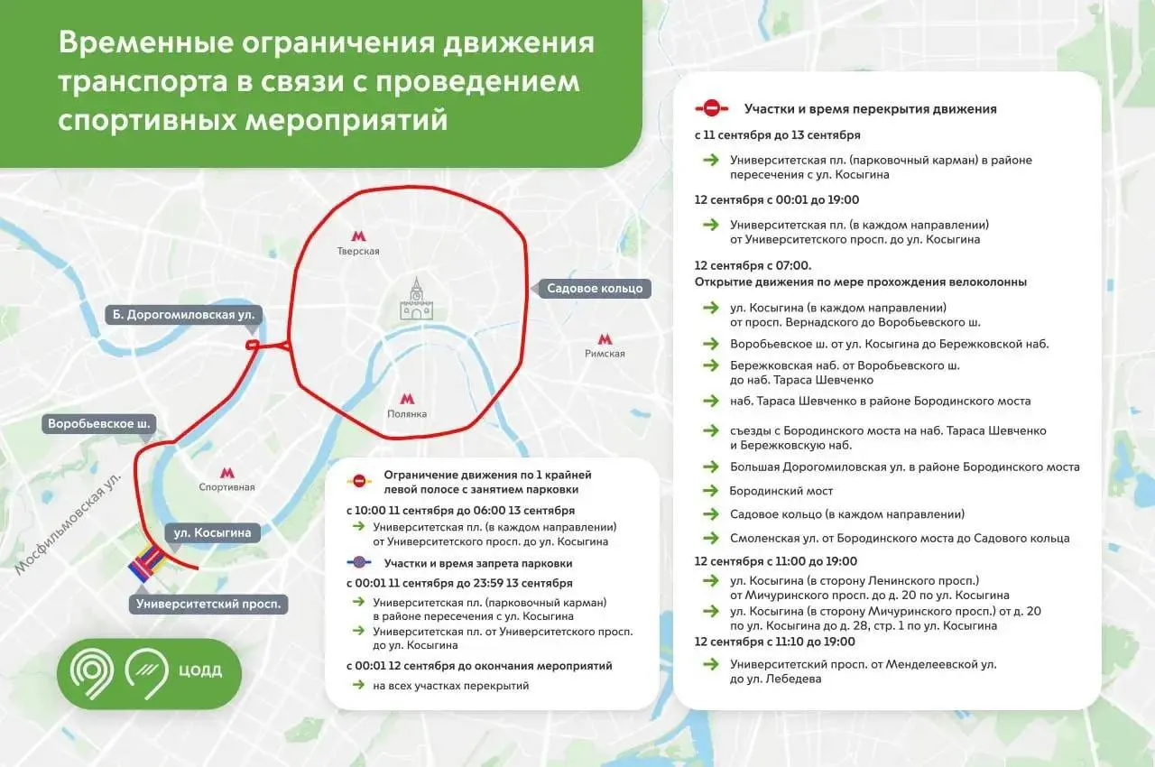 В столице снова ограничения движения: 12 сентября пройдут Московский осенний велофестиваль и велогонки «Россия» и «Москва», перекроют Садовое кольцо. Все ограничения — в карточке.