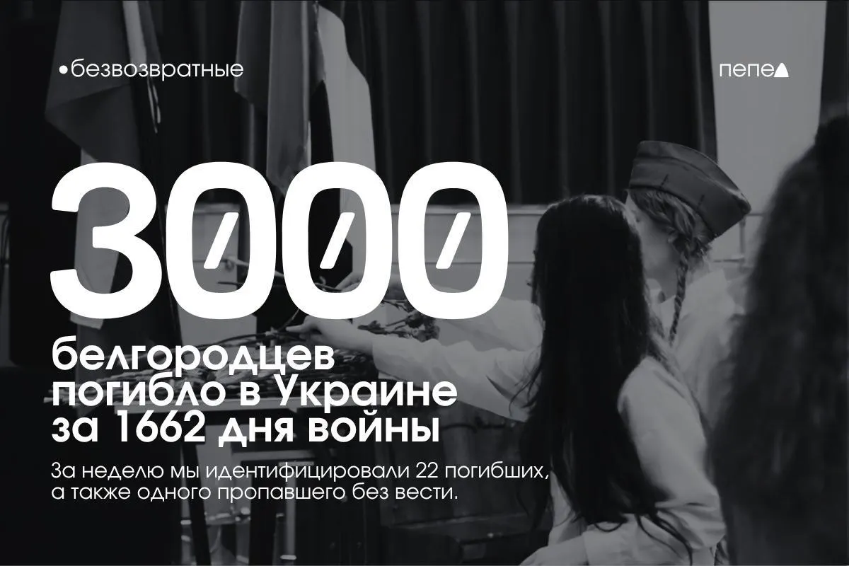Сводка потерь белгородцев: за весь период — более 3000 погибших и около 127 пропавших без вести; за прошедшую неделю зафиксированы 22 новых имени белгородцев.