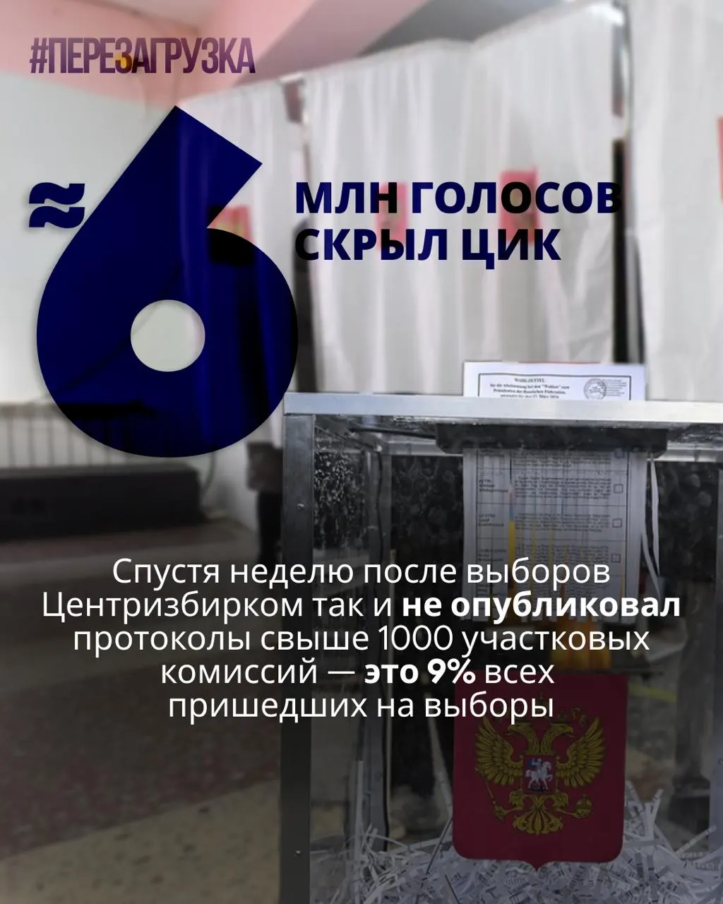 ЦИК не опубликовал протоколы по тысячам участков, и данные почти 6 миллионов избирателей оказались недоступны — около 9% голосовавших. Эксперты отмечают аномалии и возможные расхождения в итогах.