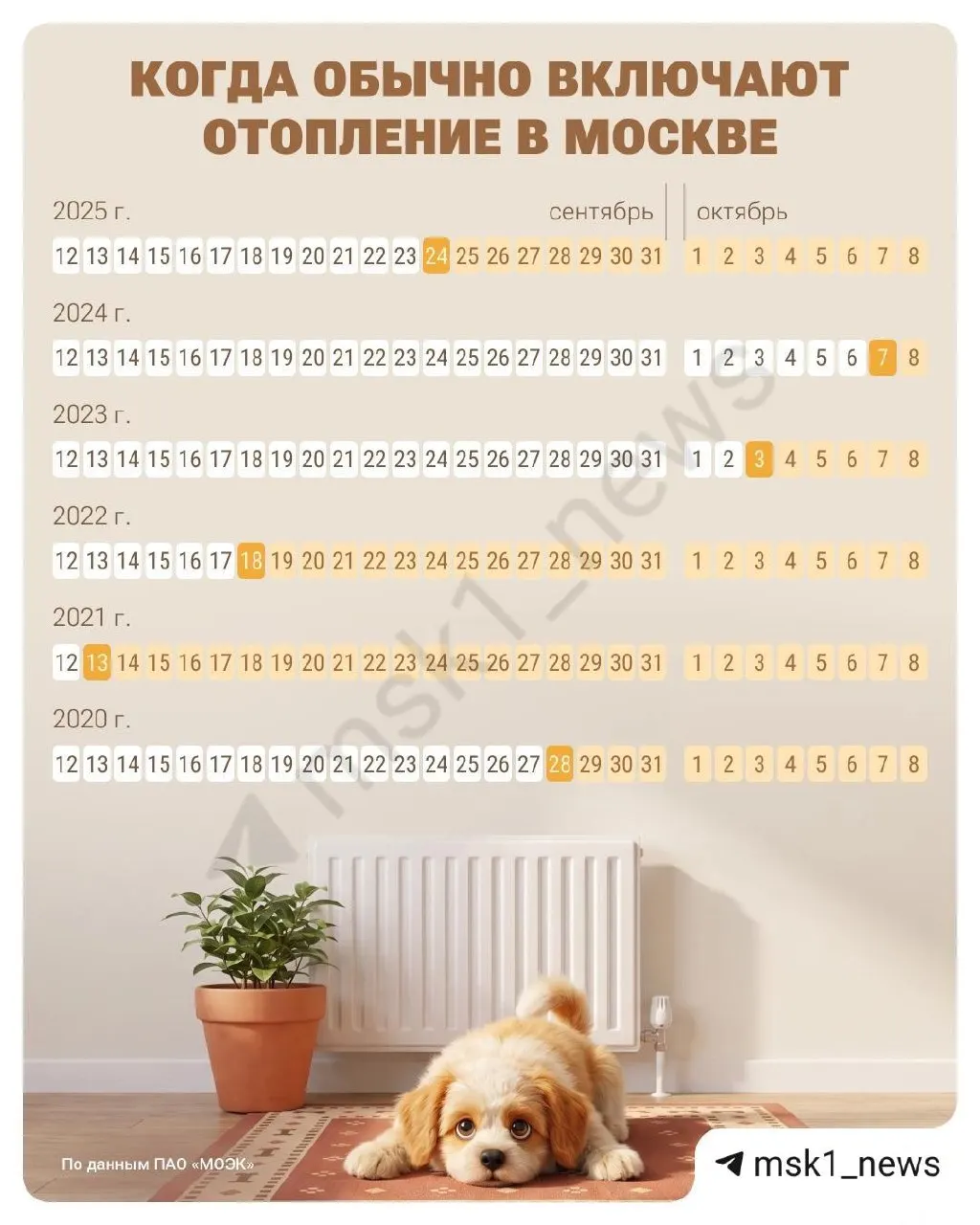 Жители Москвы жалуются на холод и перебои с отоплением, власти объясняют порядок включения и прогноз на ближайшую неделю.