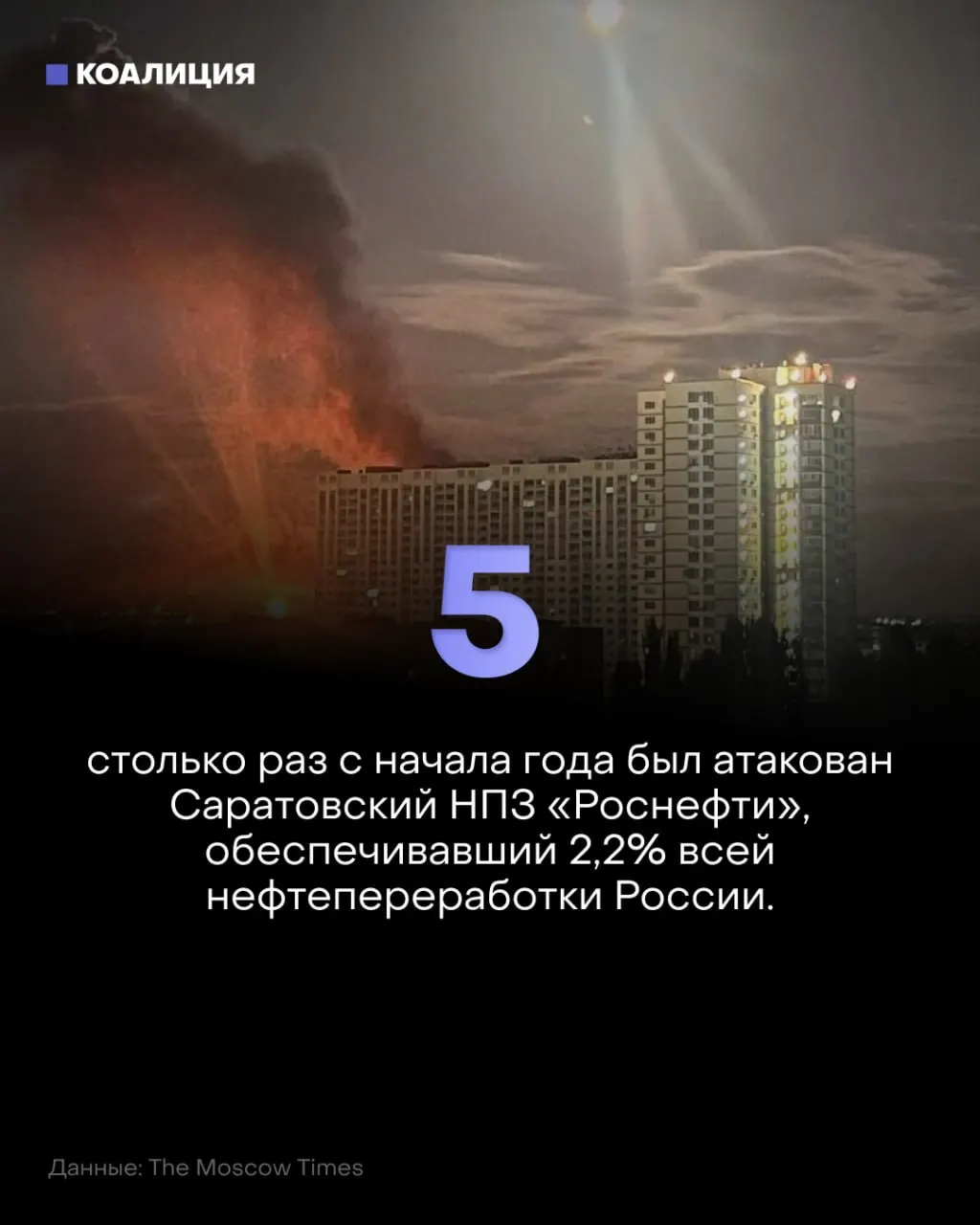 Беспилотники атакуют Саратовский НПЗ «Роснефти» уже пятый раз в нынешнем году; это приводит к простоям в переработке и росту цен на топливо.
