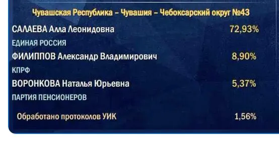 Разобраны тенденции подсчётов на участках, особенно в сельской местности, и влияние этого на итог голосования.