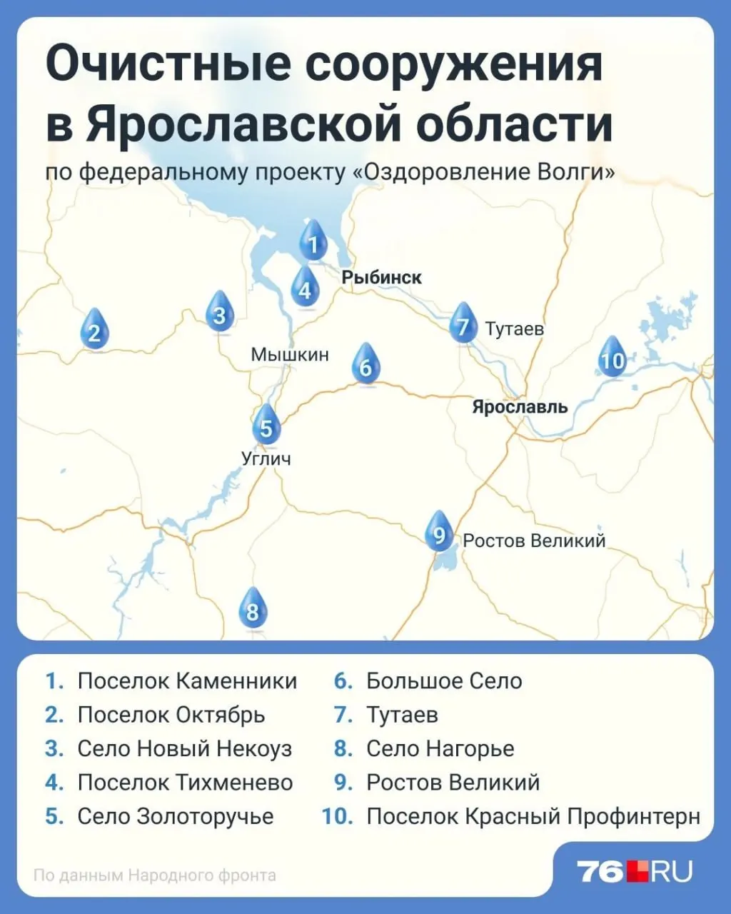 Межведомственная комиссия посетила семь объектов; власти оценивают сроки дорожных карт и готовят детальный отчет.