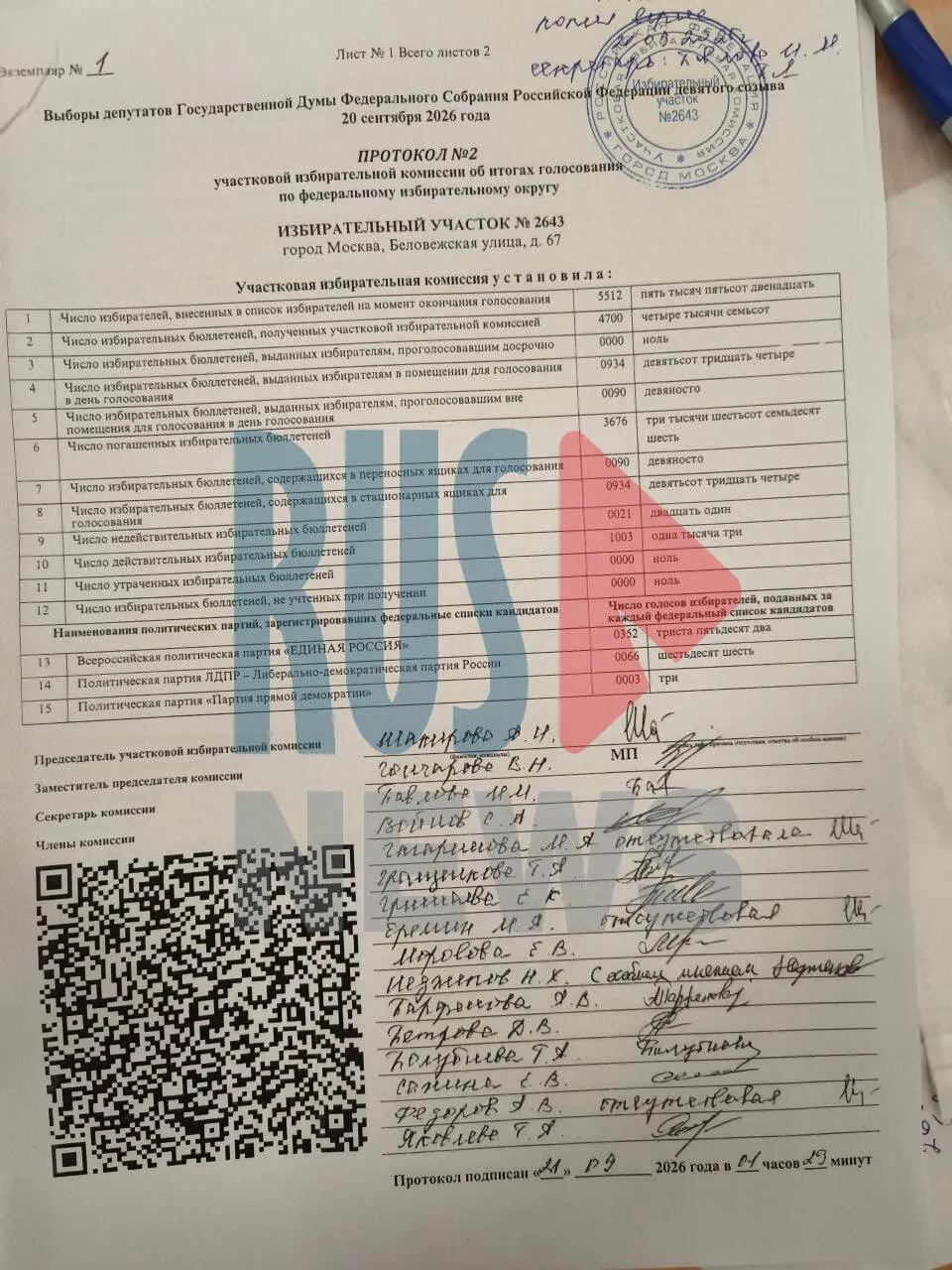 «Справедливая Россия» едва преодолела порог в 5% по итогам подсчета голосов на участке в Москве.