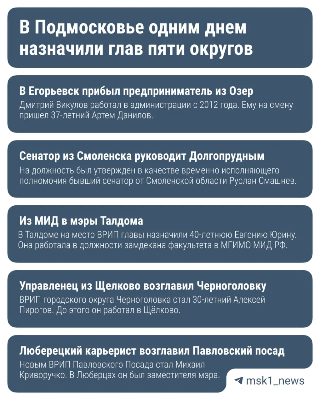 Губернатор Московской области провёл масштабные кадровые перемены, отправив в отставку пять глав округов и приняв новых руководителей. Разбираемся, кто занял места прежних глав и какие детали известны о временно исполняющих обязанности.
