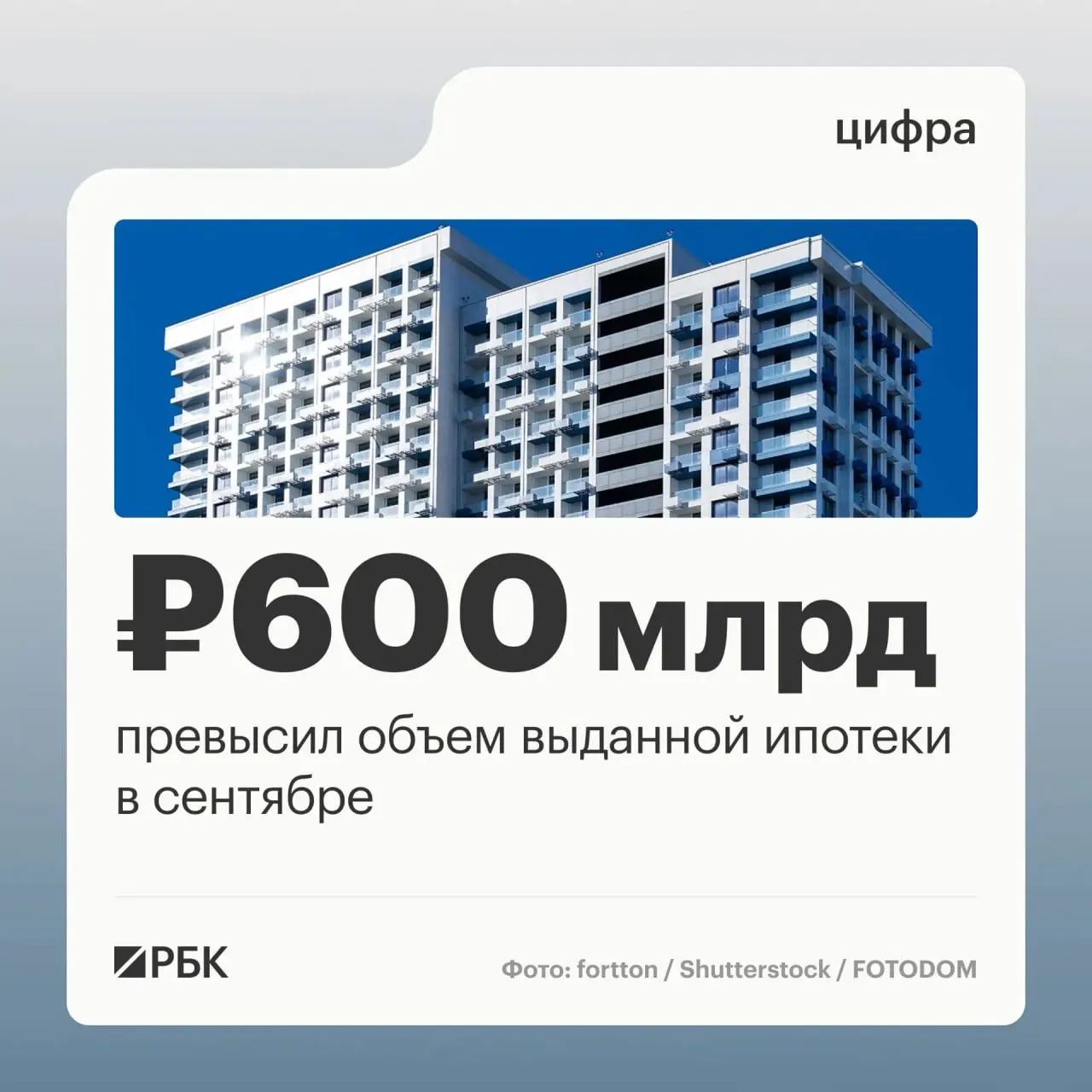 Ипотечный рынок демонстрирует пик спроса: банки выдали 123,8 тыс. ипотечных займов на 608,5 млрд ₽ в сентябре 2026 года, с ростом по сравнению с августом.