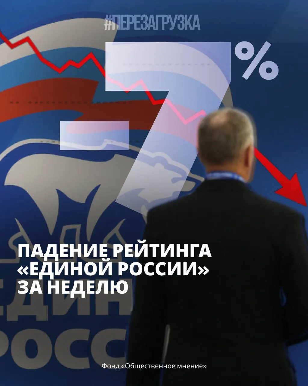 Данные опросов показывают снижение поддержки власти и рост протестных настроений, активность регионов и общественное напряжение на фоне экономических проблем.