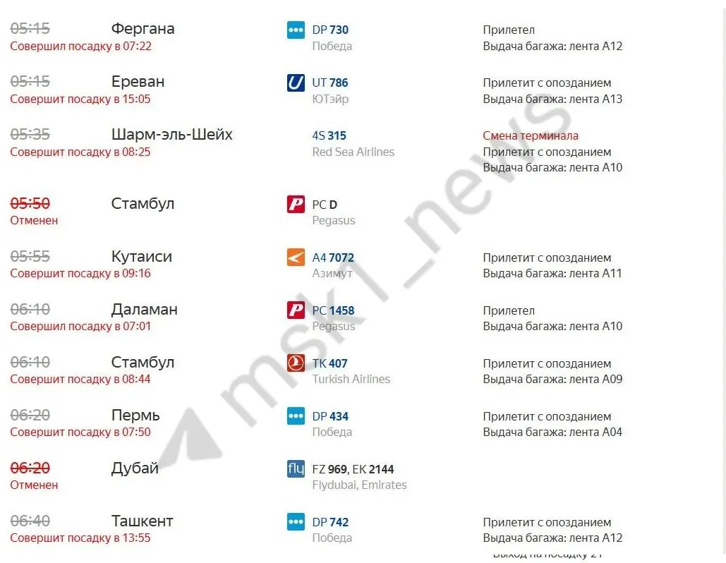 Наибольшие задержки зафиксированы во Внуково и Шереметьево: во Внуково 32 рейса на вылет, 41 прилёт и 20 отмен; в Шереметьево — 21 рейс на вылет, 58 прилётов и 4 отмены.