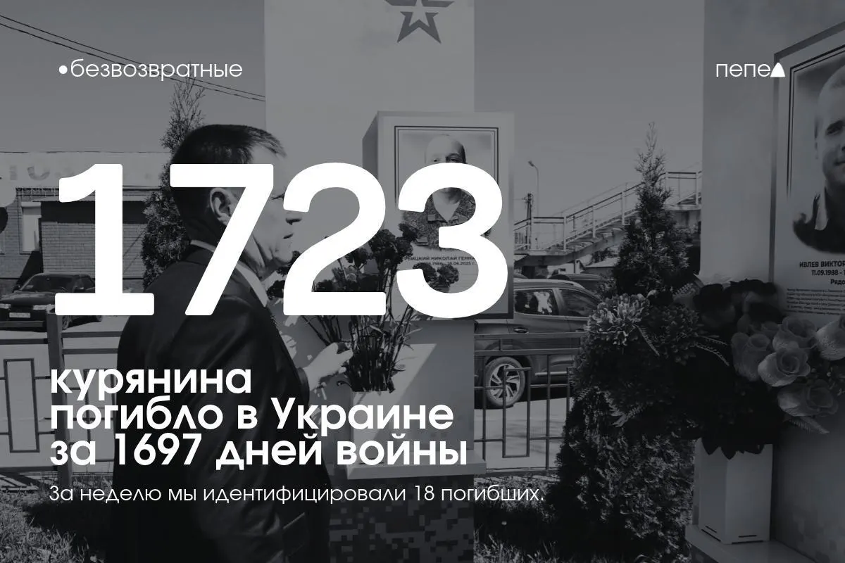 В Курской области зафиксировано 18 погибших военнослужащих в ходе конфликта на Украине; ещё 26 числятся пропавшими без вести.