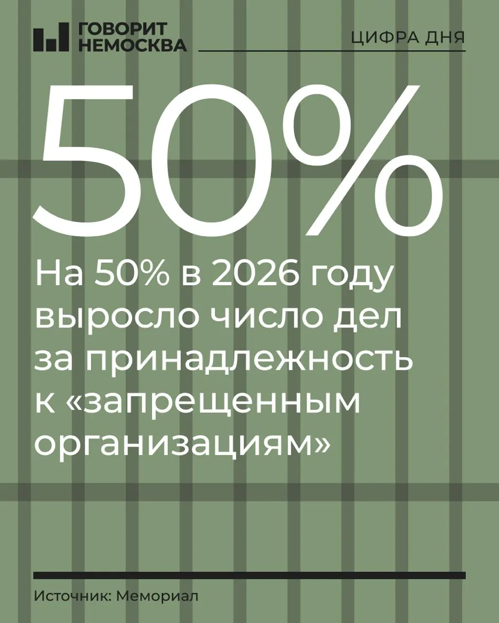 За первые девять месяцев 2026 года число дел о принадлежности к запрещённым организациям выросло на 50%; лидируют сторонники Навального, Свидетели Иеговы и «граждане СССР».