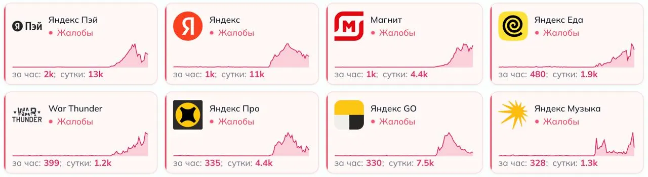 Ночной удар дронов повредил дата-центр во Владимирской области, вызвав перебои в сервисах Яндекса по всей стране; ранее такие атаки произошли в Рязанской области и Калужской области.