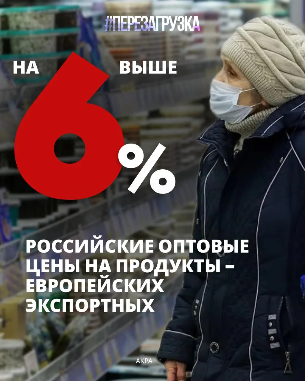Семьи тратят около 39% своих доходов на питание. По данным АКРА, в 2025 году оптовые цены на десять основных продуктов оказались на 6% выше европейских экспортных цен. Рост цен влияет на лечение, образование и накопления.