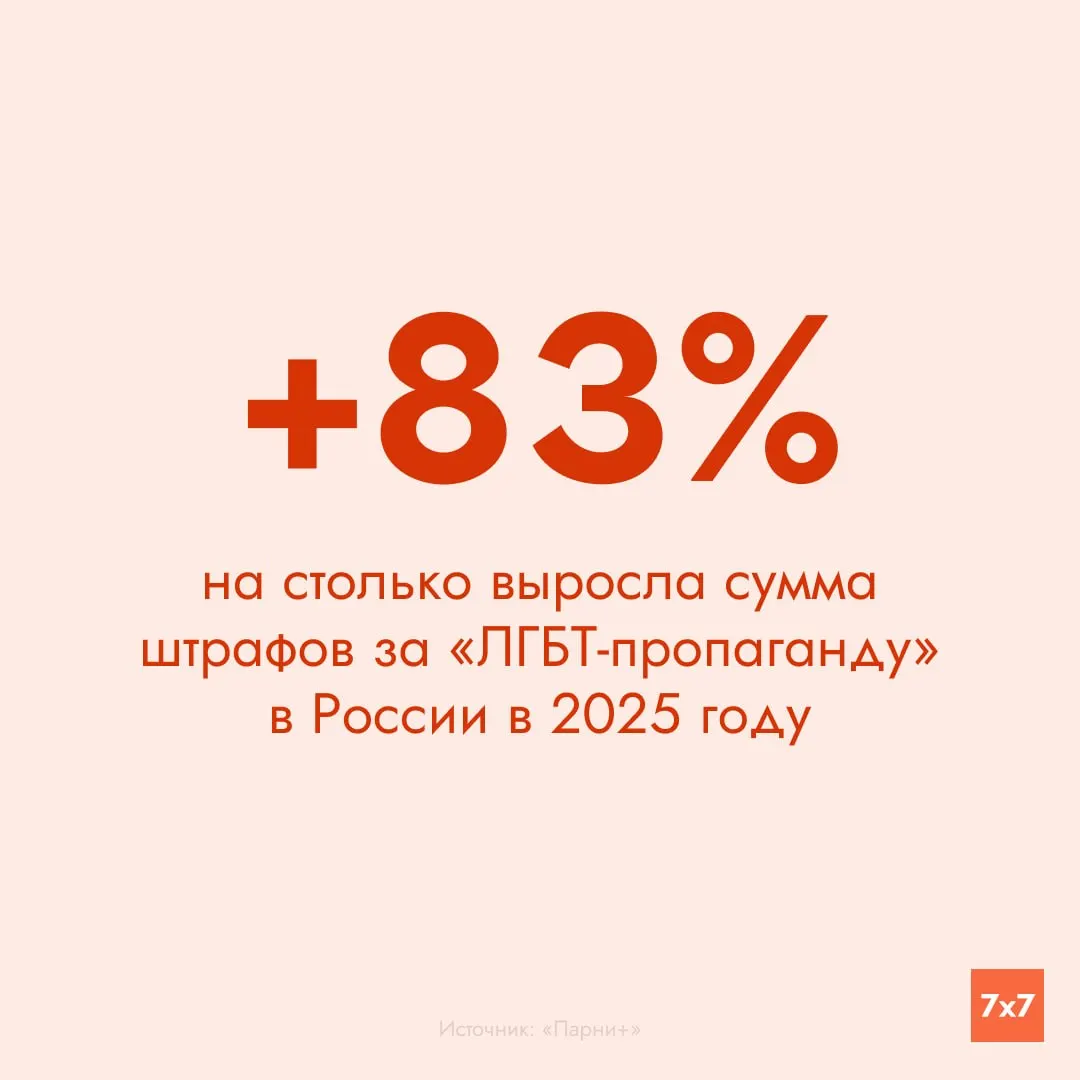 В 2025 году суды вынесли штрафы за пропаганду ЛГБТ в разных регионах РФ. Основная часть сумм пришлась на Москву и Санкт‑Петербург; по регионам дела распределялись неравномерно.