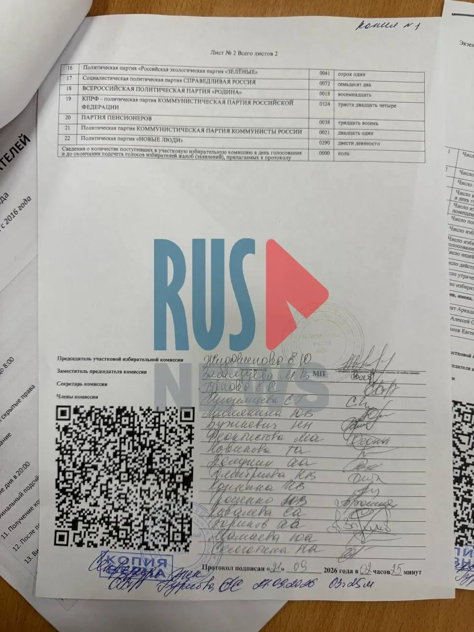 Наблюдатель сообщил об искажении данных по голосам на участке в Москве: расхождение между бумажными бюллетенями и записями в системе, включая спорное распределение голосов по партиям.