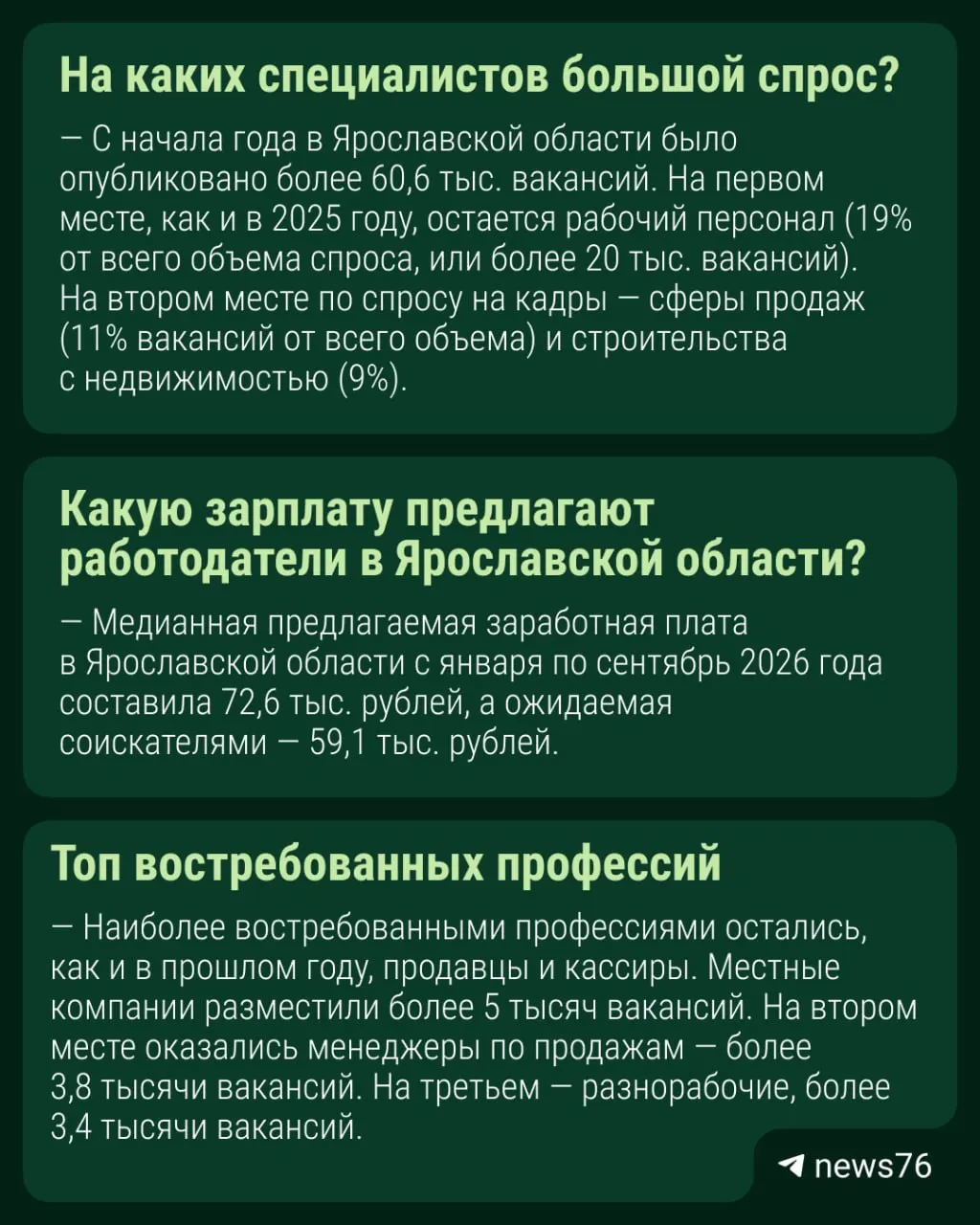 Спрос на рабочие профессии, продажи и строительство сохраняется; обсуждают зарплаты и поиск работы по региону Центрального федерального округа.