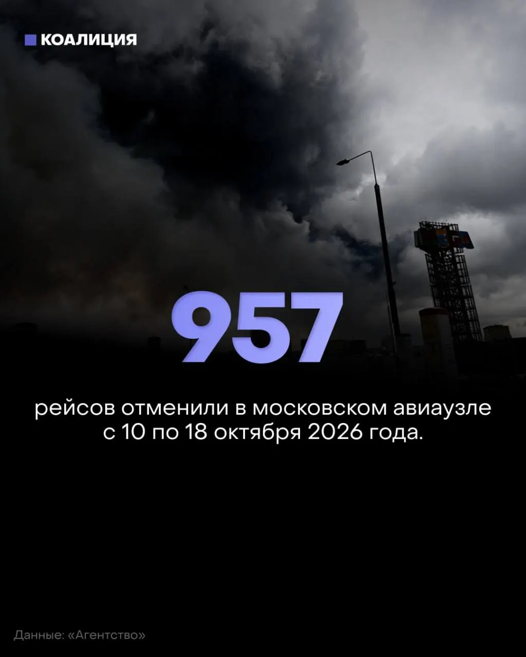 За период 10–18 октября в московском авиаузле отменили 957 рейсов, задержаны более 4 800. Авиакомпании несут потери, пассажи сталкиваются с ростом тарифов и изменениями условий полётов.
