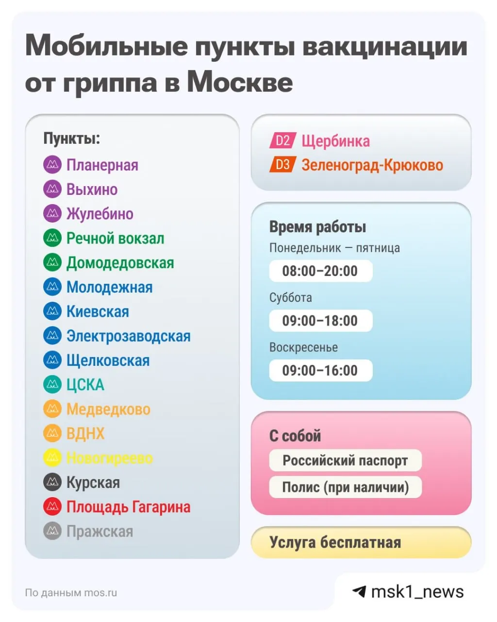 По России зафиксировано свыше 665 тысяч случаев ОРВИ, гриппа и COVID-19; врачи рекомендуют сделать прививку от гриппа в текущем сезоне.